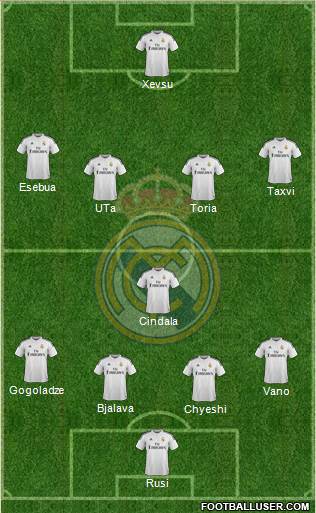 Real Madrid C.F. Formation 2015