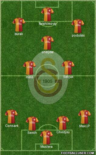 Galatasaray SK Formation 2015