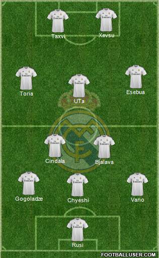 Real Madrid C.F. Formation 2015