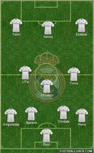Real Madrid C.F. Formation 2015