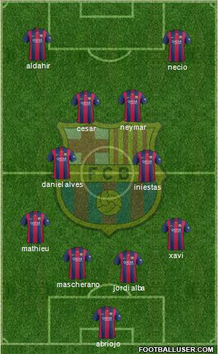 F.C. Barcelona Formation 2015