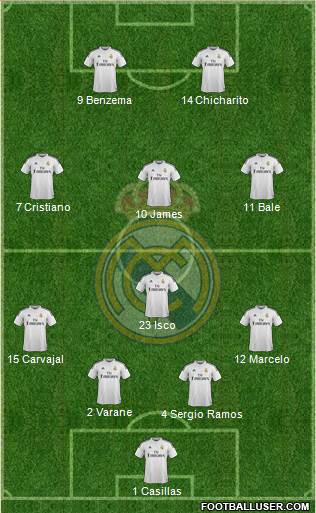 Real Madrid C.F. Formation 2015