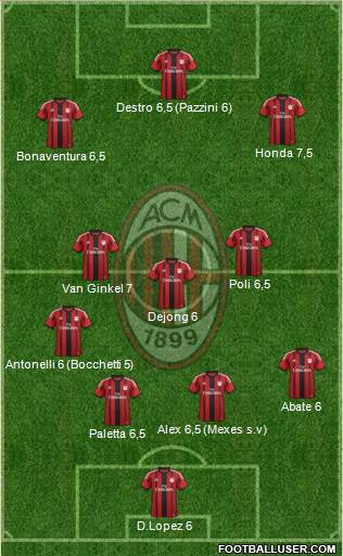 A.C. Milan Formation 2015