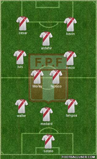 Peru Formation 2015