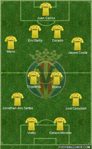 Villarreal C.F., S.A.D. Formation 2015