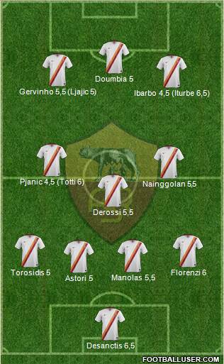 AS Roma Formation 2015