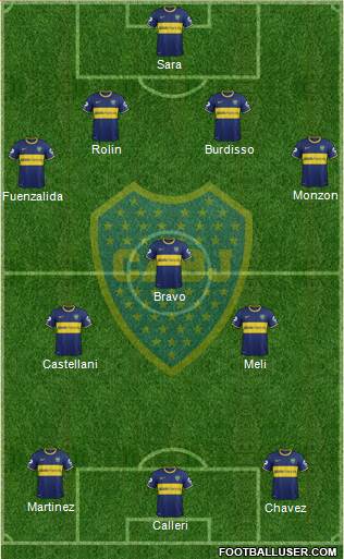 Boca Juniors Formation 2015