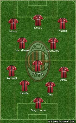 A.C. Milan Formation 2015
