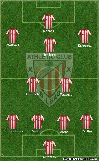 Bilbao Athletic Formation 2015