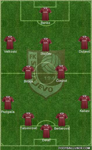 FK Sarajevo Formation 2015