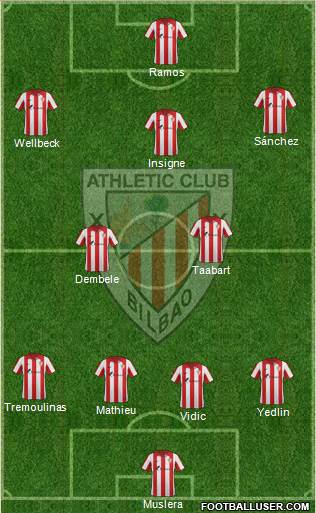 Bilbao Athletic Formation 2015