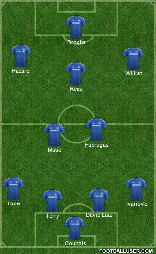 Chelsea Formation 2015