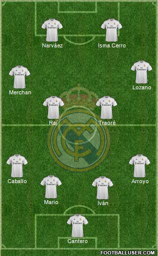 Real Madrid C.F. Formation 2015