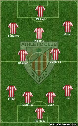 Bilbao Athletic Formation 2015