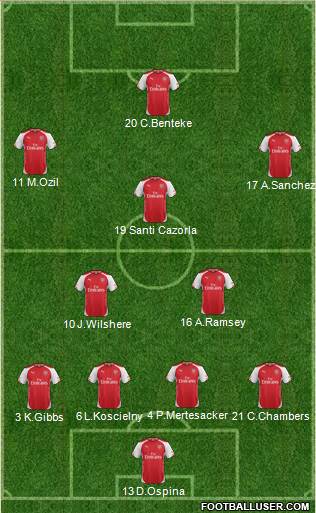 Arsenal Formation 2015