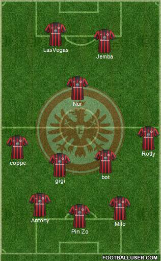 Eintracht Frankfurt Formation 2015