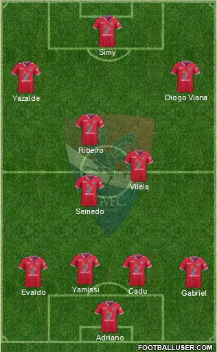 Gil Vicente Futebol Clube football formation