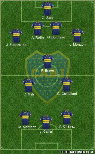 Boca Juniors Formation 2015