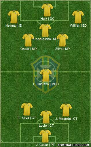 Brazil Formation 2015
