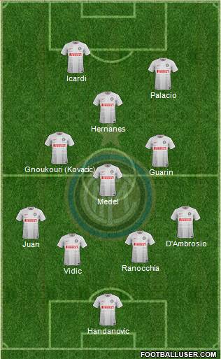 F.C. Internazionale Formation 2015