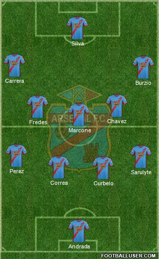 Arsenal de Sarandí Formation 2015