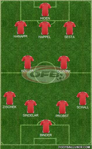 Austria Formation 2015