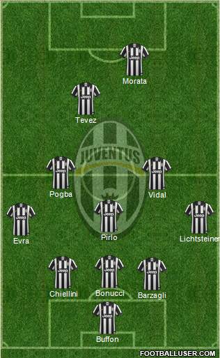 Juventus Formation 2015