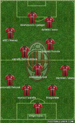 A.C. Milan Formation 2015