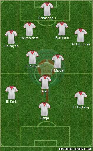 Morocco Formation 2015