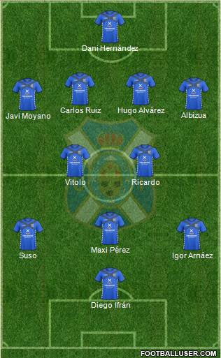 C.D. Tenerife S.A.D. Formation 2015