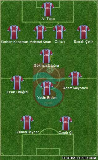 Trabzonspor Formation 2015