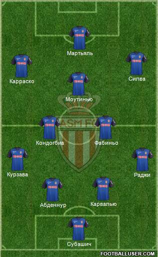 AS Monaco FC Formation 2015
