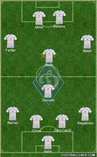 Dinamo Kiev Formation 2015