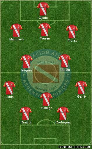 Argentinos Juniors Formation 2015