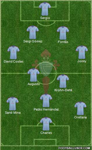 R.C. Celta S.A.D. Formation 2015