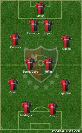 Newell's Old Boys Formation 2015