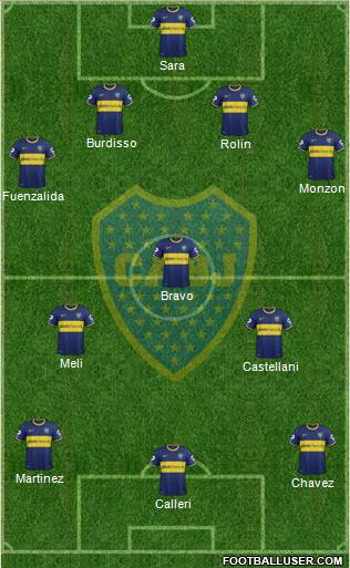 Boca Juniors Formation 2015