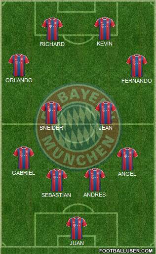 FC Bayern München Formation 2015