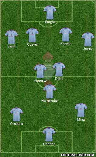 R.C. Celta S.A.D. Formation 2015
