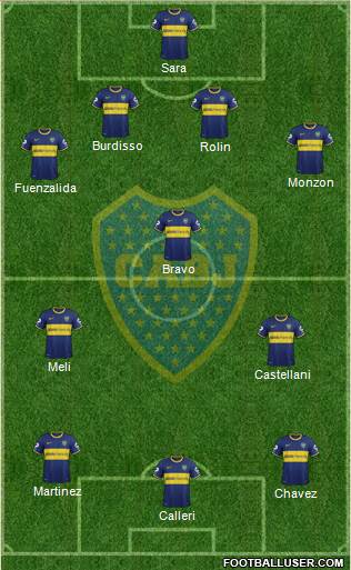 Boca Juniors Formation 2015