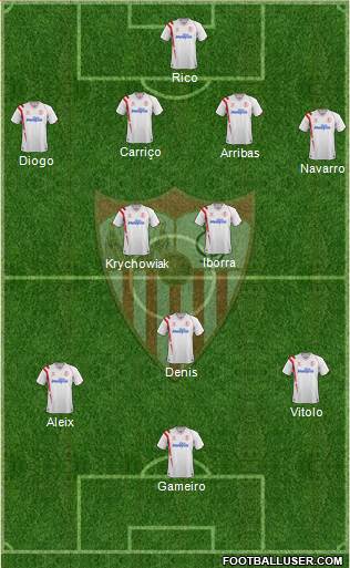 Sevilla F.C., S.A.D. Formation 2015