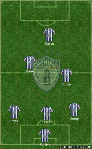 Club Deportivo Pachuca Formation 2015