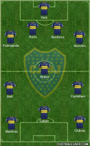 Boca Juniors Formation 2015