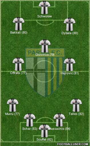 Parma Formation 2015
