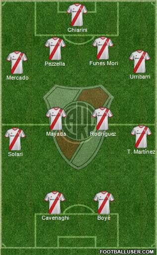 River Plate Formation 2015