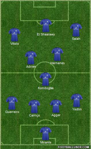 Leicester City Formation 2015