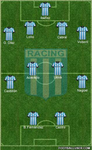 Racing Club Formation 2015