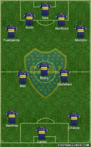 Boca Juniors Formation 2015