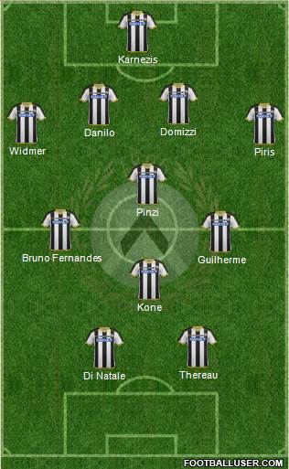Udinese Formation 2015