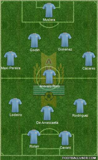 Uruguay Formation 2015